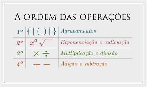 A ordem das operações em expressões matemáticas .